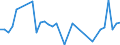 Flow: Exports / Measure: Values / Partner Country: Australia / Reporting Country: Denmark