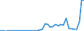 Flow: Exports / Measure: Values / Partner Country: Australia / Reporting Country: Germany