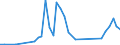 Flow: Exports / Measure: Values / Partner Country: Australia / Reporting Country: Greece