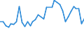 Flow: Exports / Measure: Values / Partner Country: Australia / Reporting Country: Italy incl. San Marino & Vatican