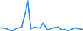 Flow: Exports / Measure: Values / Partner Country: Australia / Reporting Country: Mexico