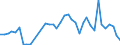 Flow: Exports / Measure: Values / Partner Country: Australia / Reporting Country: Netherlands