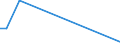 Flow: Exports / Measure: Values / Partner Country: Australia / Reporting Country: Slovenia