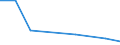 Flow: Exports / Measure: Values / Partner Country: Australia / Reporting Country: Sweden