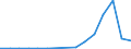 Flow: Exports / Measure: Values / Partner Country: Belgium, Luxembourg / Reporting Country: Austria