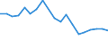 Flow: Exports / Measure: Values / Partner Country: Belgium, Luxembourg / Reporting Country: Belgium