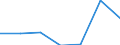 Flow: Exports / Measure: Values / Partner Country: Belgium, Luxembourg / Reporting Country: Finland