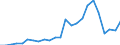 Flow: Exports / Measure: Values / Partner Country: Belgium, Luxembourg / Reporting Country: France incl. Monaco & overseas