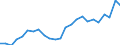 Flow: Exports / Measure: Values / Partner Country: Belgium, Luxembourg / Reporting Country: Germany