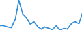 Flow: Exports / Measure: Values / Partner Country: Belgium, Luxembourg / Reporting Country: Greece