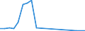 Flow: Exports / Measure: Values / Partner Country: Belgium, Luxembourg / Reporting Country: Hungary