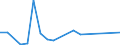 Flow: Exports / Measure: Values / Partner Country: Belgium, Luxembourg / Reporting Country: Ireland