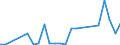 Flow: Exports / Measure: Values / Partner Country: Belgium, Luxembourg / Reporting Country: Japan