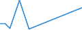 Flow: Exports / Measure: Values / Partner Country: Belgium, Luxembourg / Reporting Country: Korea, Rep. of