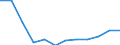 Flow: Exports / Measure: Values / Partner Country: Belgium, Luxembourg / Reporting Country: Luxembourg