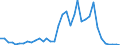 Handelsstrom: Exporte / Maßeinheit: Werte / Partnerland: World / Meldeland: Australia