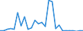 Flow: Exports / Measure: Values / Partner Country: World / Reporting Country: Austria