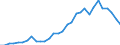 Flow: Exports / Measure: Values / Partner Country: World / Reporting Country: Belgium