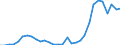 Flow: Exports / Measure: Values / Partner Country: World / Reporting Country: Czech Rep.