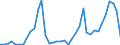 Flow: Exports / Measure: Values / Partner Country: World / Reporting Country: Finland