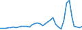 Flow: Exports / Measure: Values / Partner Country: World / Reporting Country: France incl. Monaco & overseas