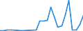 Flow: Exports / Measure: Values / Partner Country: World / Reporting Country: Israel