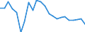 Flow: Exports / Measure: Values / Partner Country: World / Reporting Country: Luxembourg