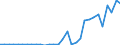 Flow: Exports / Measure: Values / Partner Country: World / Reporting Country: Mexico