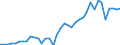 Flow: Exports / Measure: Values / Partner Country: World / Reporting Country: Netherlands