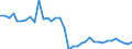 Flow: Exports / Measure: Values / Partner Country: World / Reporting Country: Sweden