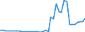 Handelsstrom: Exporte / Maßeinheit: Werte / Partnerland: World / Meldeland: Switzerland incl. Liechtenstein