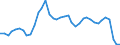 Flow: Exports / Measure: Values / Partner Country: World / Reporting Country: United Kingdom