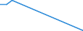 Flow: Exports / Measure: Values / Partner Country: Denmark / Reporting Country: Austria