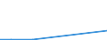 Flow: Exports / Measure: Values / Partner Country: Denmark / Reporting Country: Czech Rep.