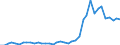 Flow: Exports / Measure: Values / Partner Country: Denmark / Reporting Country: Germany