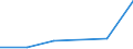 Flow: Exports / Measure: Values / Partner Country: Denmark / Reporting Country: Hungary