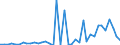 Flow: Exports / Measure: Values / Partner Country: Denmark / Reporting Country: Netherlands