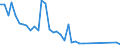 Flow: Exports / Measure: Values / Partner Country: Denmark / Reporting Country: United Kingdom