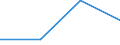 Flow: Exports / Measure: Values / Partner Country: Fiji / Reporting Country: Netherlands