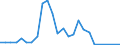 Flow: Exports / Measure: Values / Partner Country: Fiji / Reporting Country: New Zealand