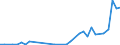 Flow: Exports / Measure: Values / Partner Country: Germany / Reporting Country: Australia