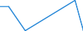 Flow: Exports / Measure: Values / Partner Country: Germany / Reporting Country: Austria