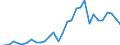 Flow: Exports / Measure: Values / Partner Country: Germany / Reporting Country: Belgium