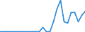 Flow: Exports / Measure: Values / Partner Country: Germany / Reporting Country: Czech Rep.