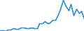 Flow: Exports / Measure: Values / Partner Country: Germany / Reporting Country: Denmark