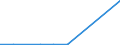 Flow: Exports / Measure: Values / Partner Country: Germany / Reporting Country: Estonia