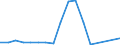 Flow: Exports / Measure: Values / Partner Country: Germany / Reporting Country: Finland