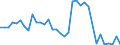 Handelsstrom: Exporte / Maßeinheit: Werte / Partnerland: Germany / Meldeland: France incl. Monaco & overseas