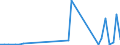 Flow: Exports / Measure: Values / Partner Country: Germany / Reporting Country: Greece