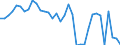 Flow: Exports / Measure: Values / Partner Country: Germany / Reporting Country: Ireland